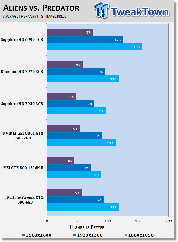 Тестирование Palit JetStream GeForce GTX 680 с 4ГБ памяти